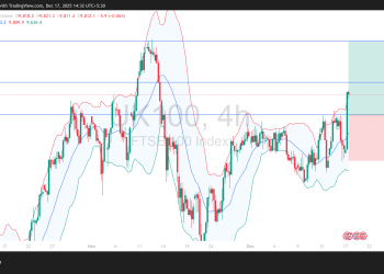Long UK100: bullish breakout above key resistance signals retest of previous highs ahead